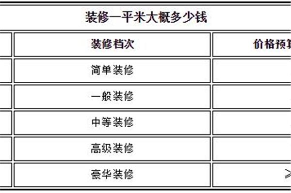 家装拆除费用-家装拆除费用计算方法